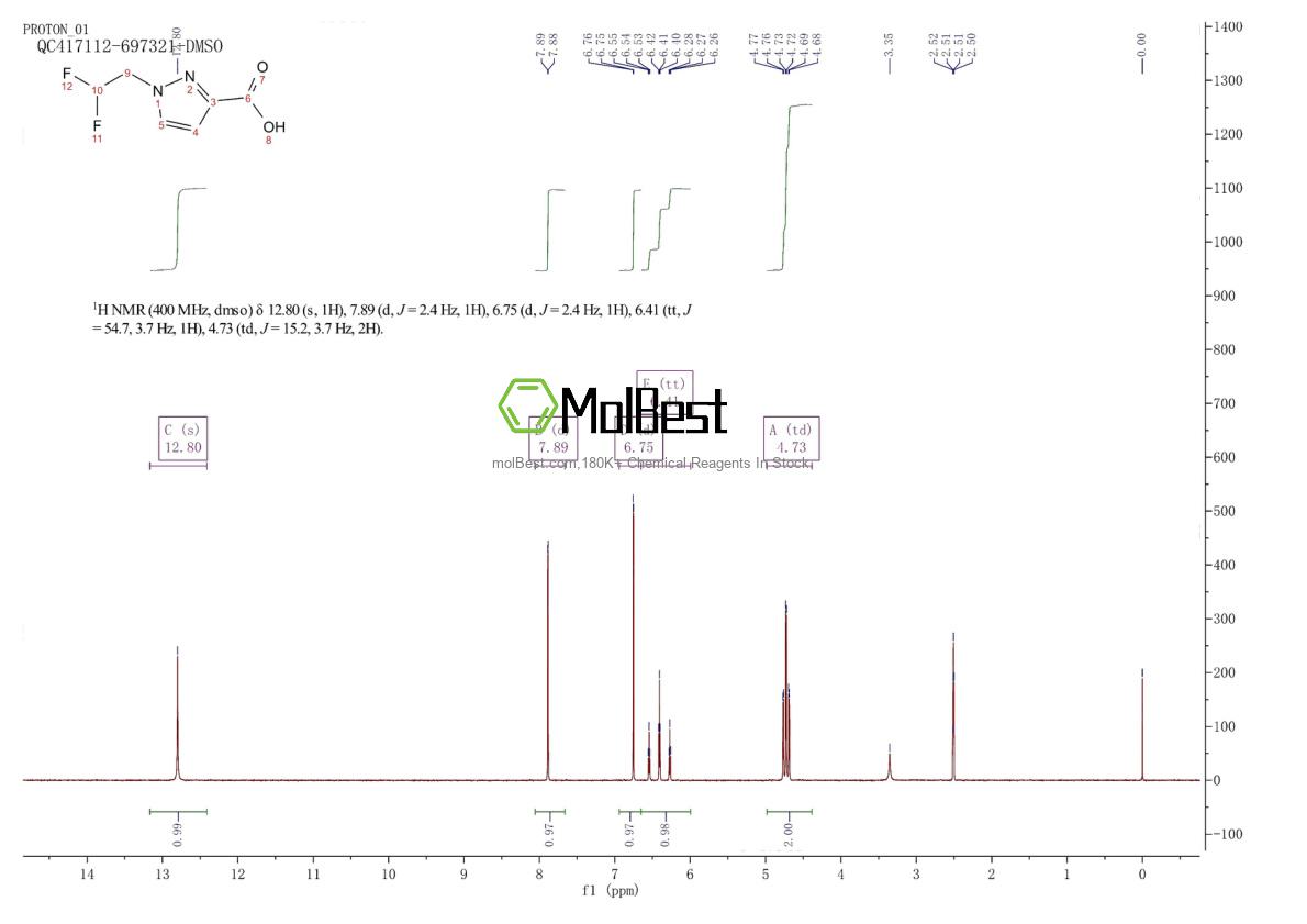Physical sample testing spectrum (NMR) of 1006486-39-0