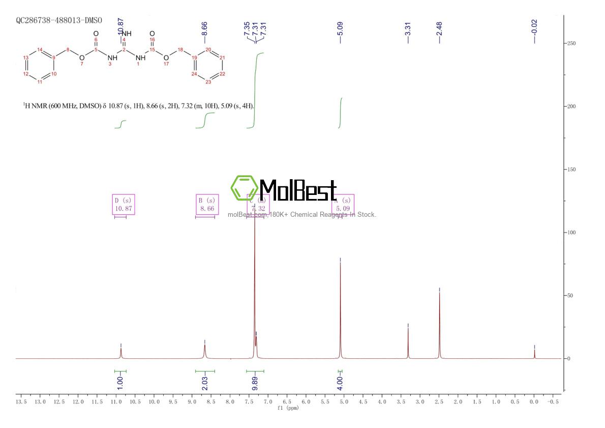 Physical sample testing spectrum (NMR) of 10065-79-9