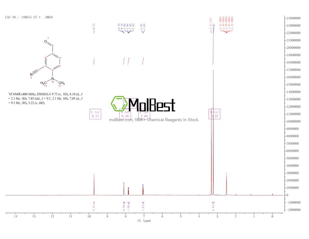 Physical sample testing spectrum (NMR) of 100655-27-4