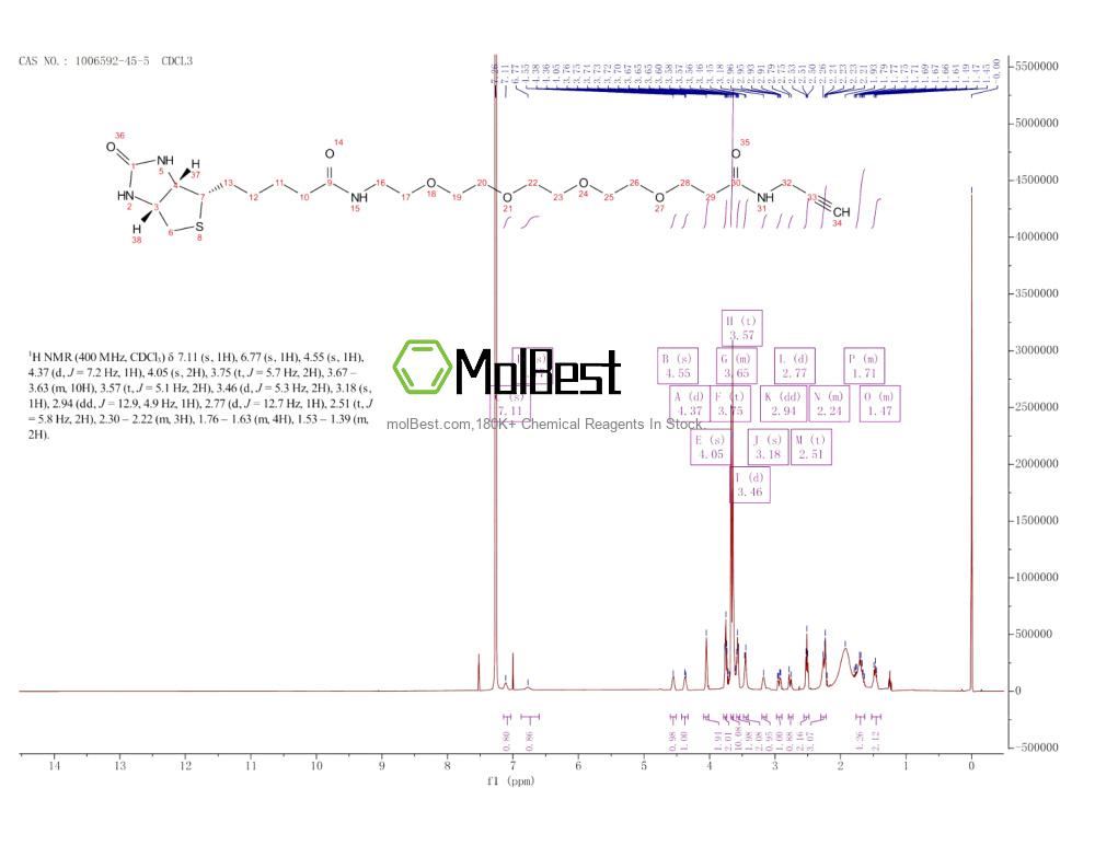 Physical sample testing spectrum (NMR) of 1006592-45-5