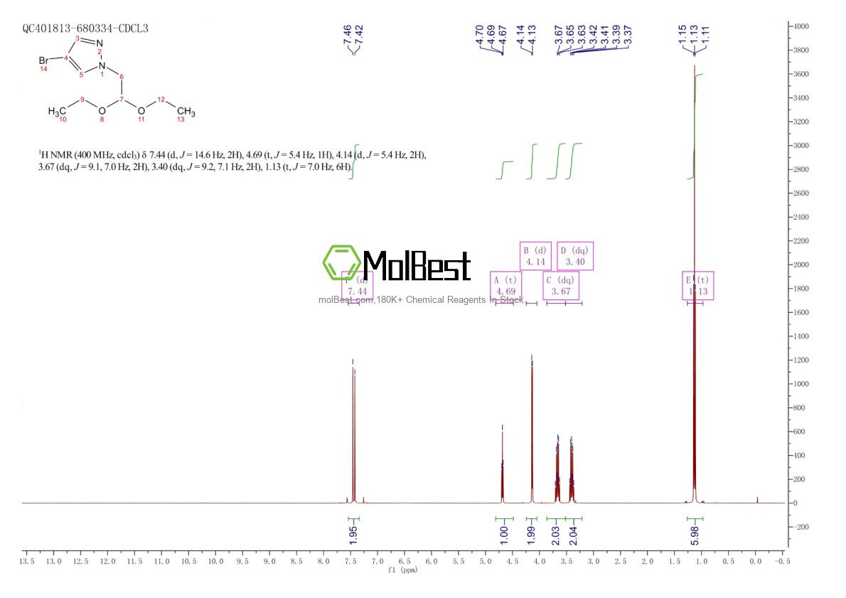 Physical sample testing spectrum (NMR) of 1006682-90-1