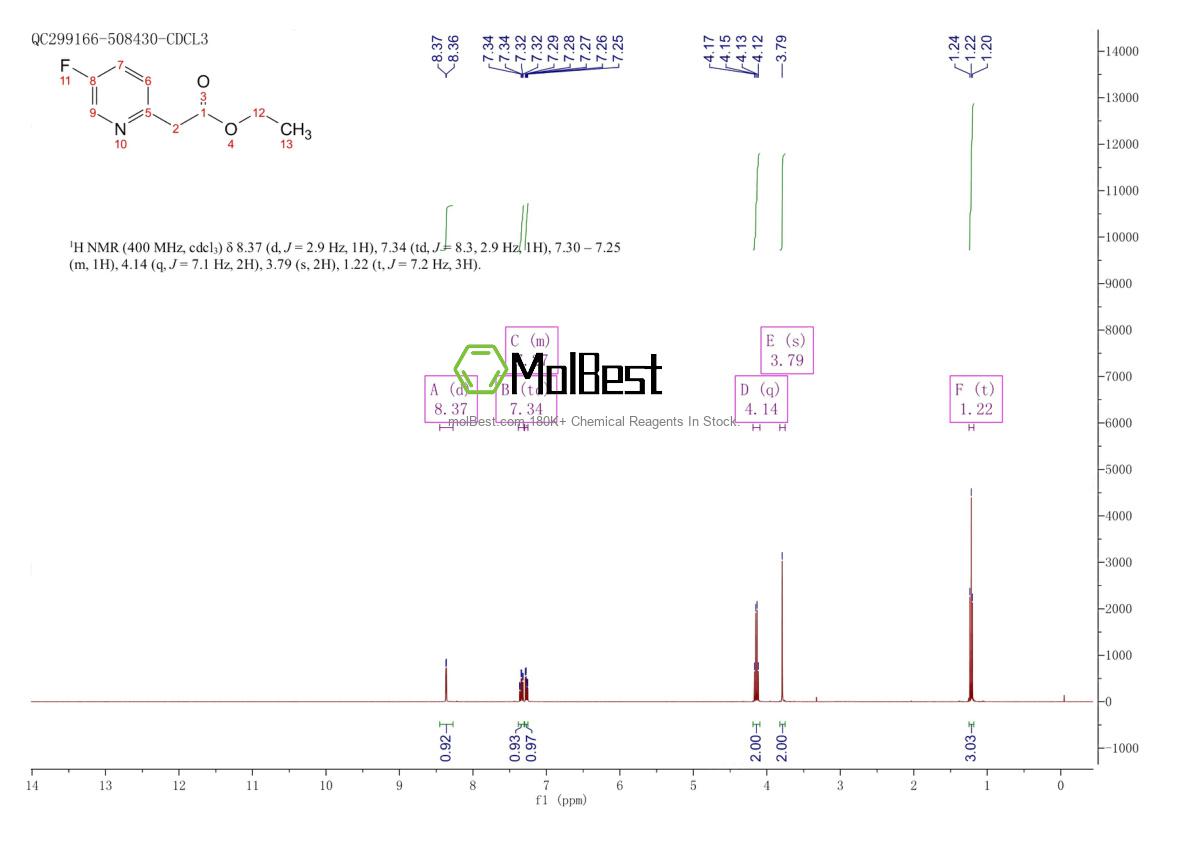 Physical sample testing spectrum (NMR) of 1006686-15-2