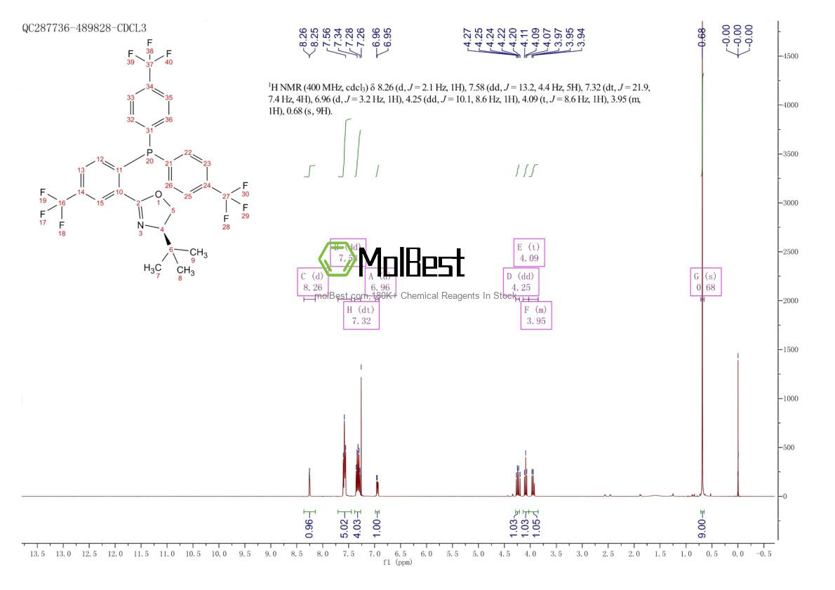 Physical sample testing spectrum (NMR) of 1006708-91-3