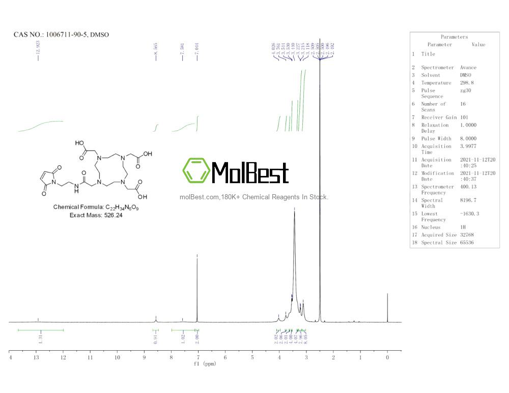 Physical sample testing spectrum (NMR) of 1006711-90-5