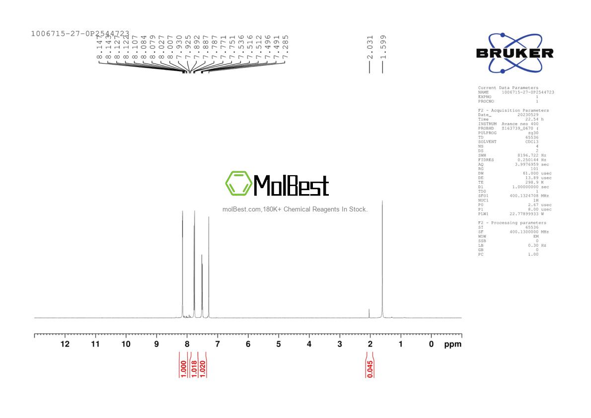 Physical sample testing spectrum (NMR) of 1006715-27-0