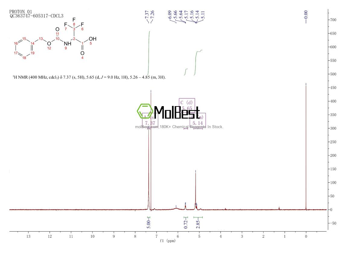 Physical sample testing spectrum (NMR) of 10068-52-7