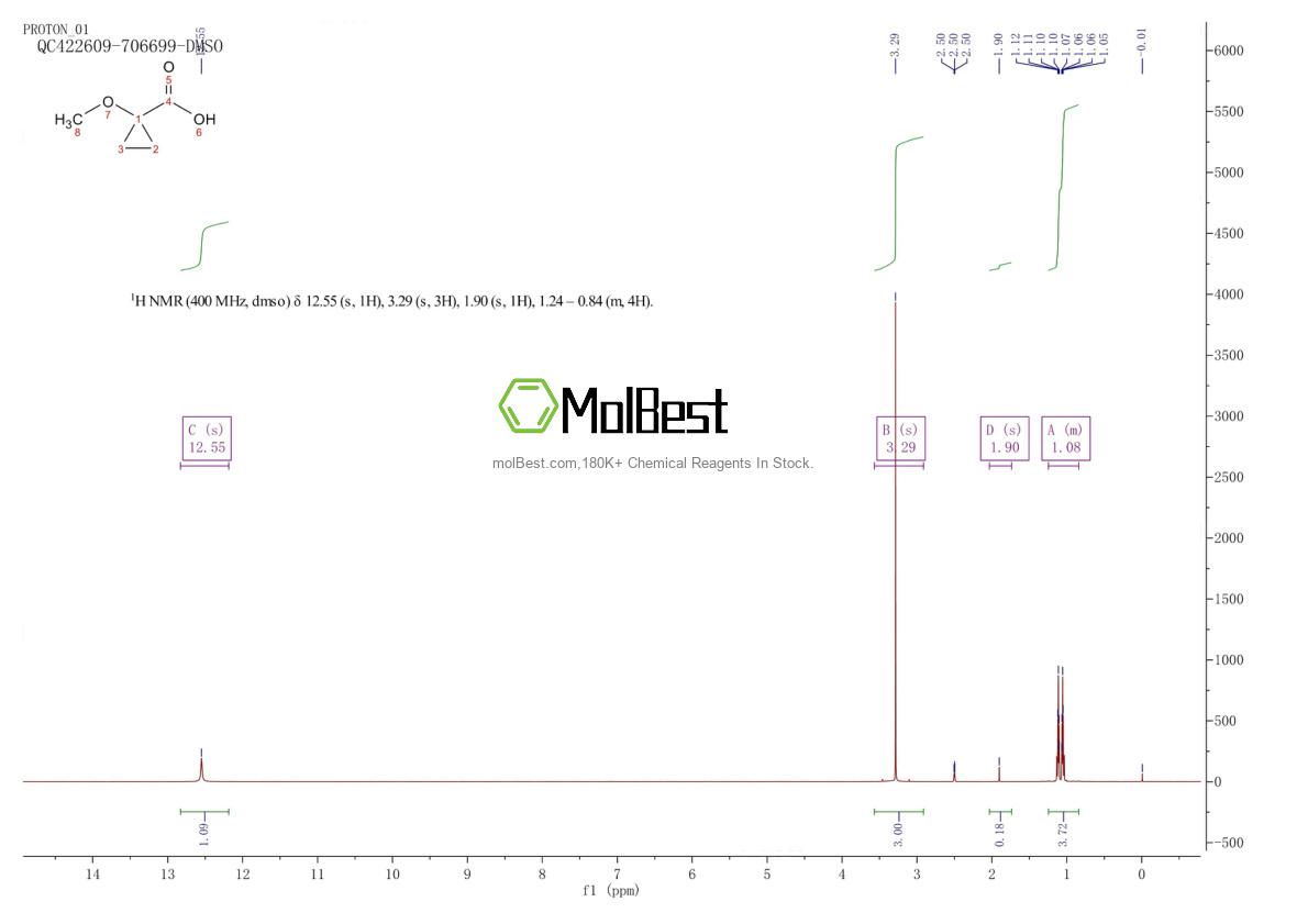 Physical sample testing spectrum (NMR) of 100683-08-7
