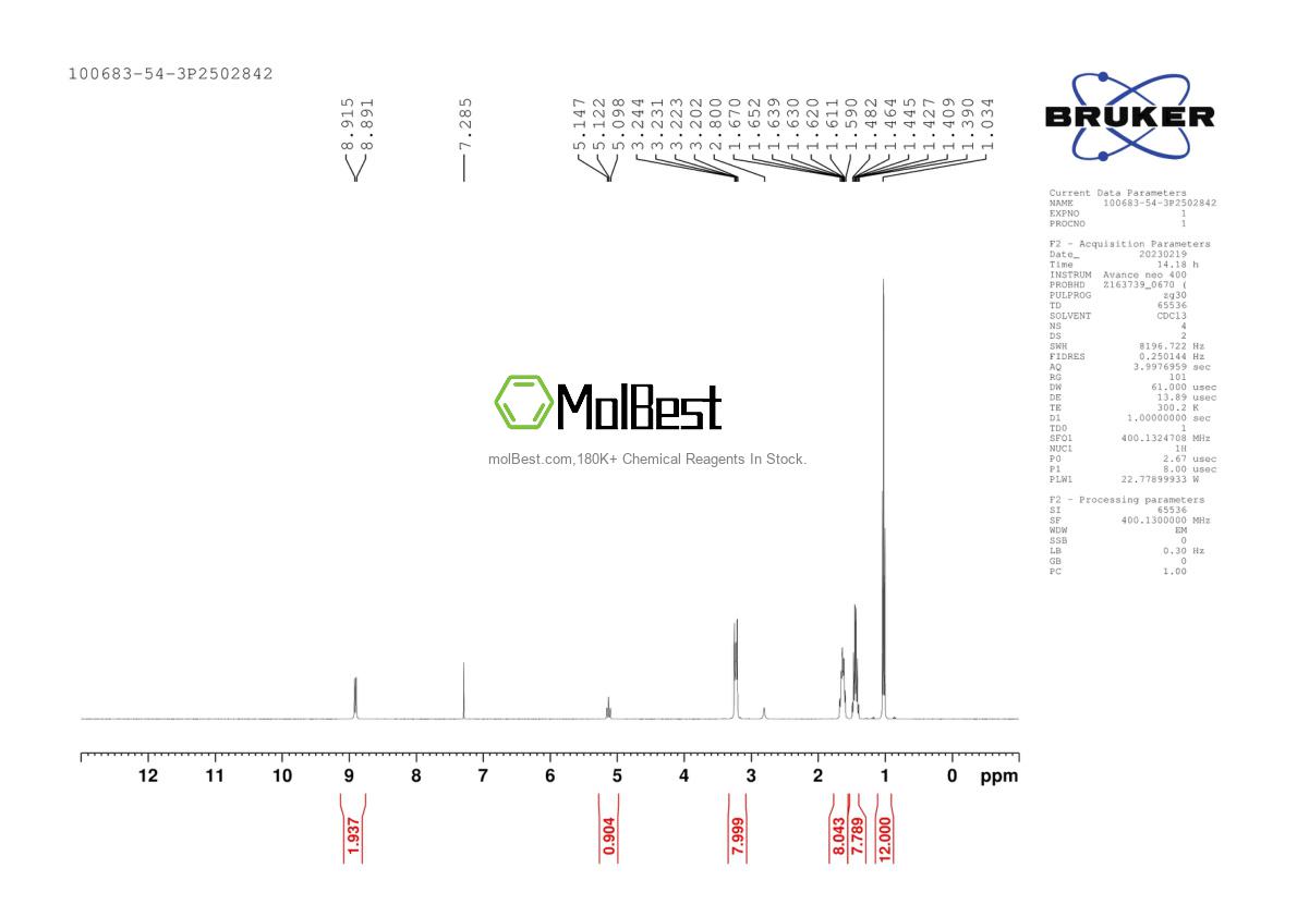 Physical sample testing spectrum (NMR) of 100683-54-3