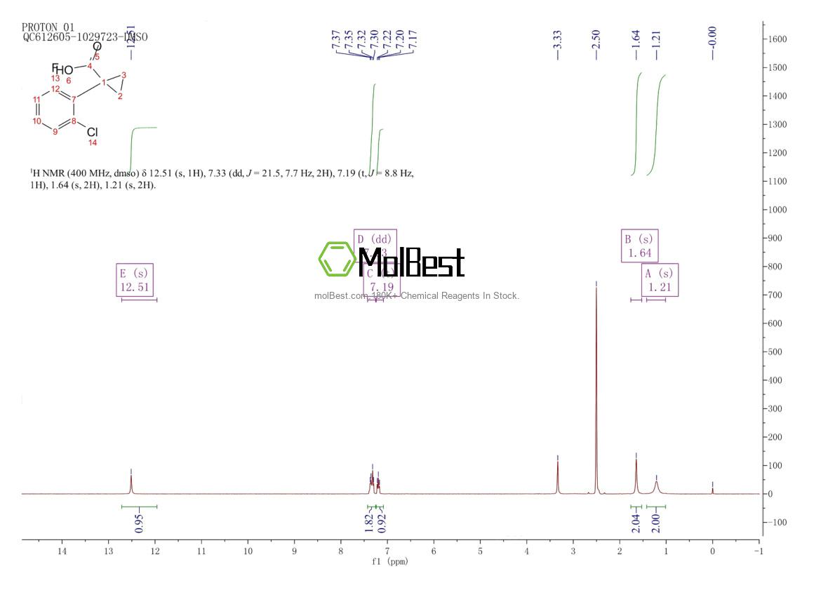 Physical sample testing spectrum (NMR) of 1006876-25-0