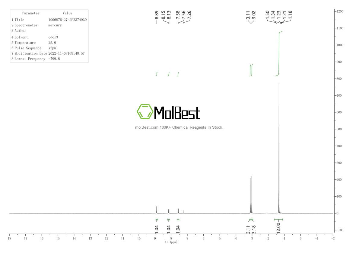 Physical sample testing spectrum (NMR) of 1006876-27-2