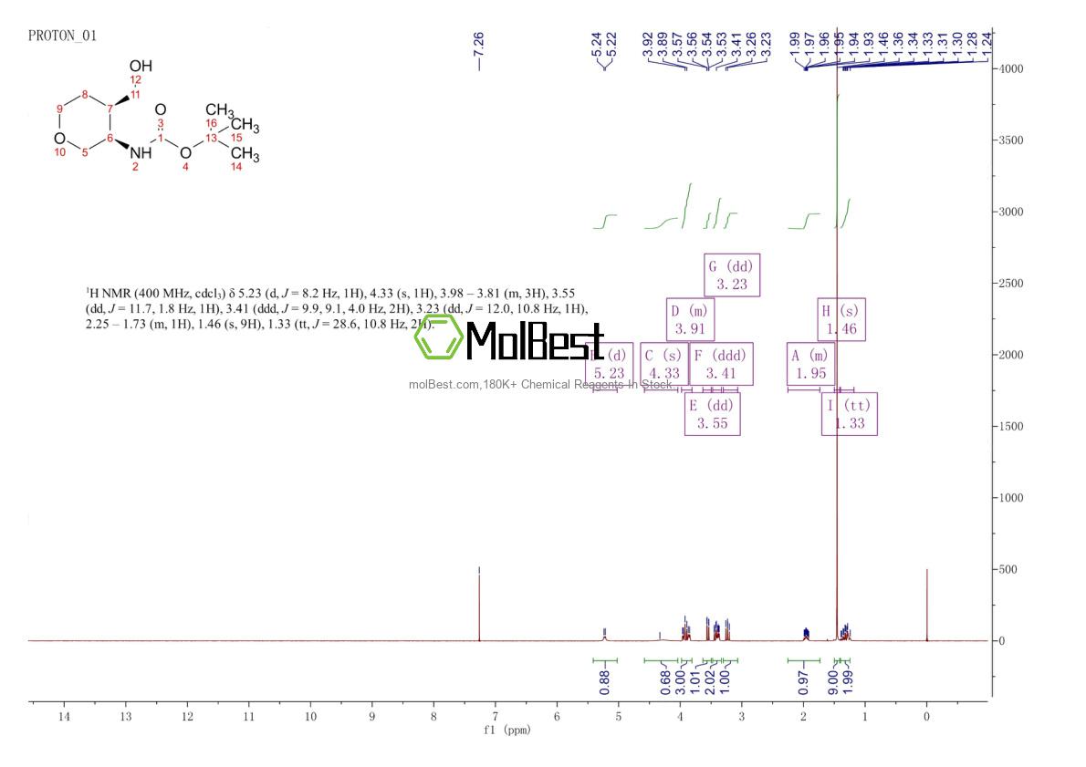 Physical sample testing spectrum (NMR) of 1006891-20-8