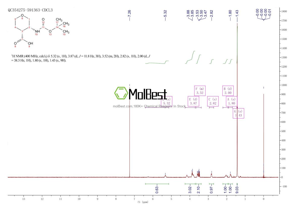Physical sample testing spectrum (NMR) of 1006891-33-3