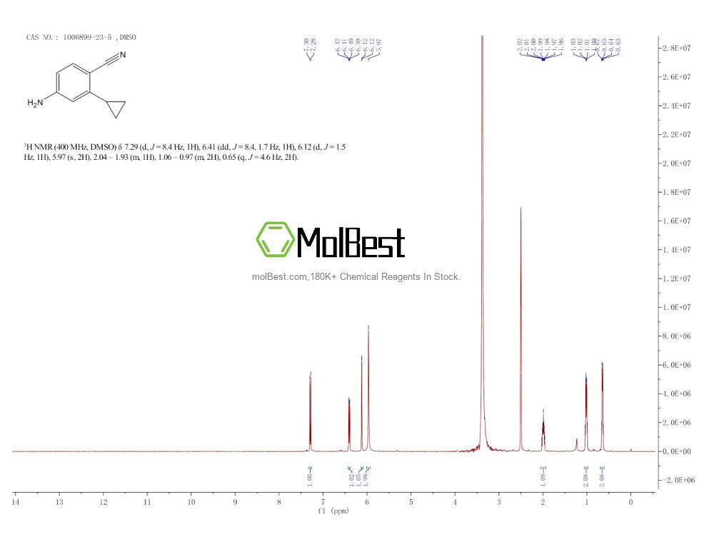 Physical sample testing spectrum (NMR) of 1006899-23-5