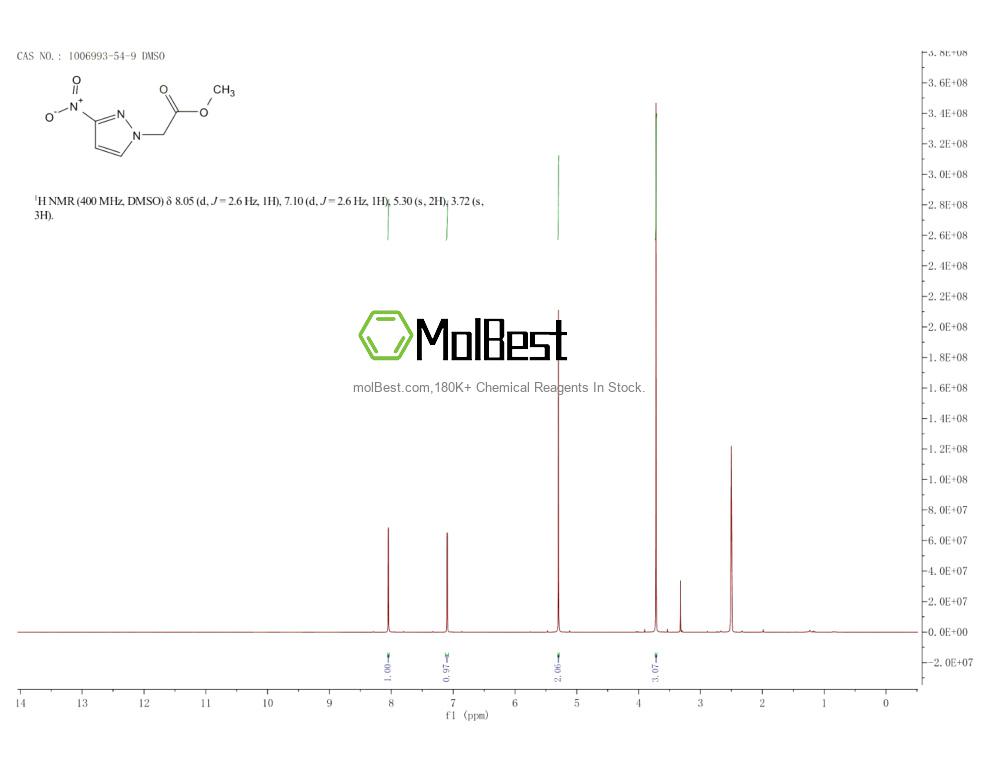 Physical sample testing spectrum (NMR) of 1006993-54-9