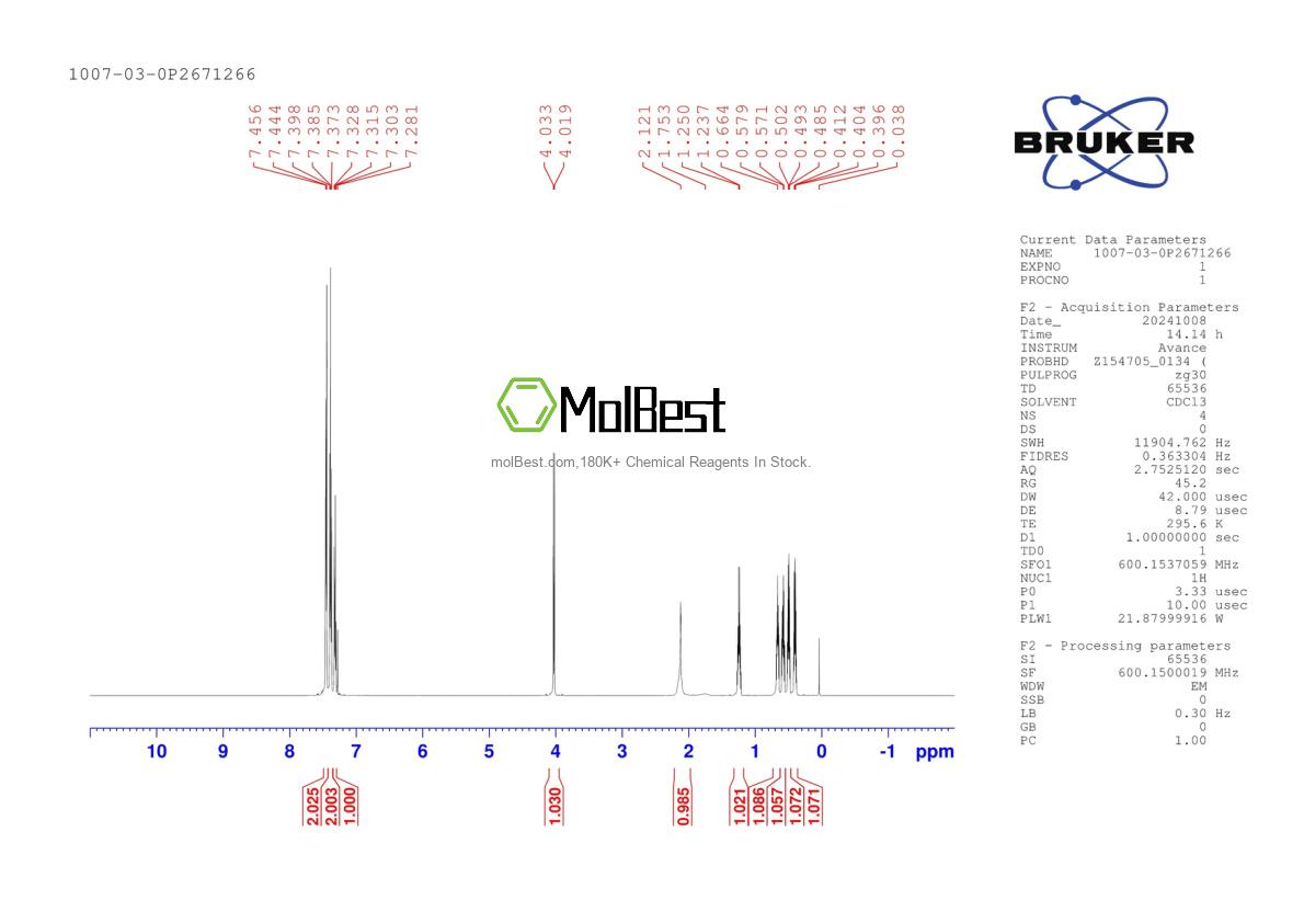 Physical sample testing spectrum (NMR) of 1007-03-0
