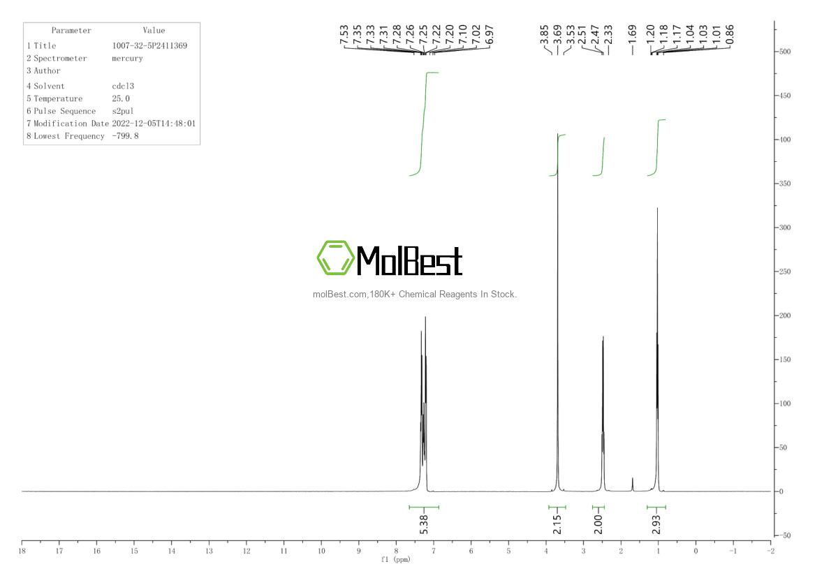 Physical sample testing spectrum (NMR) of 1007-32-5