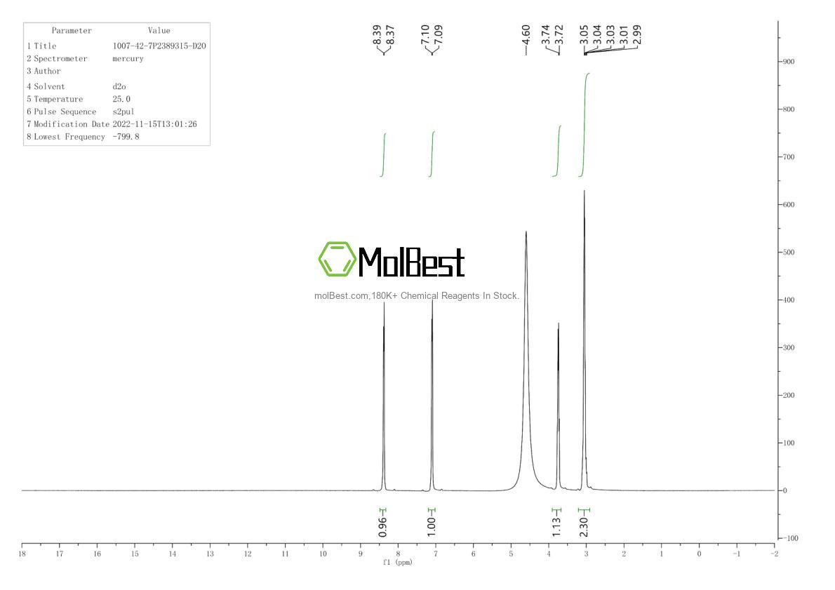 Physical sample testing spectrum (NMR) of 1007-42-7
