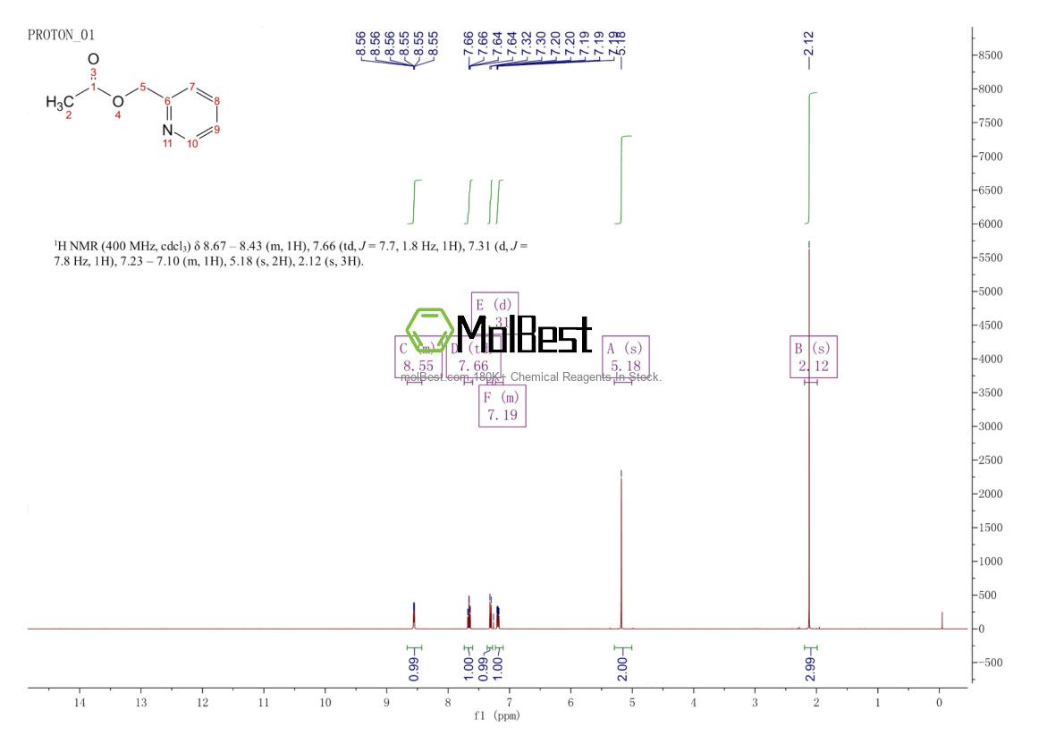 Physical sample testing spectrum (NMR) of 1007-49-4