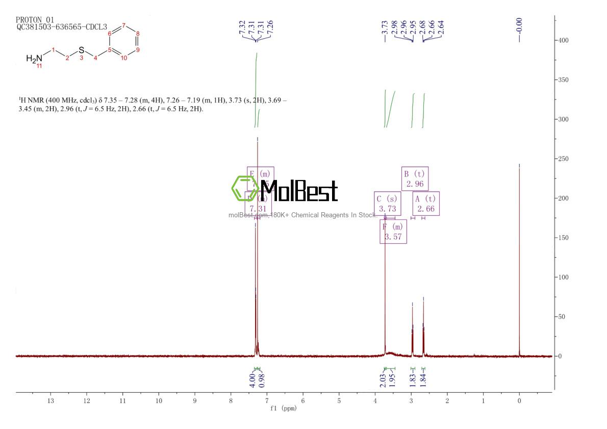 Physical sample testing spectrum (NMR) of 1007-54-1