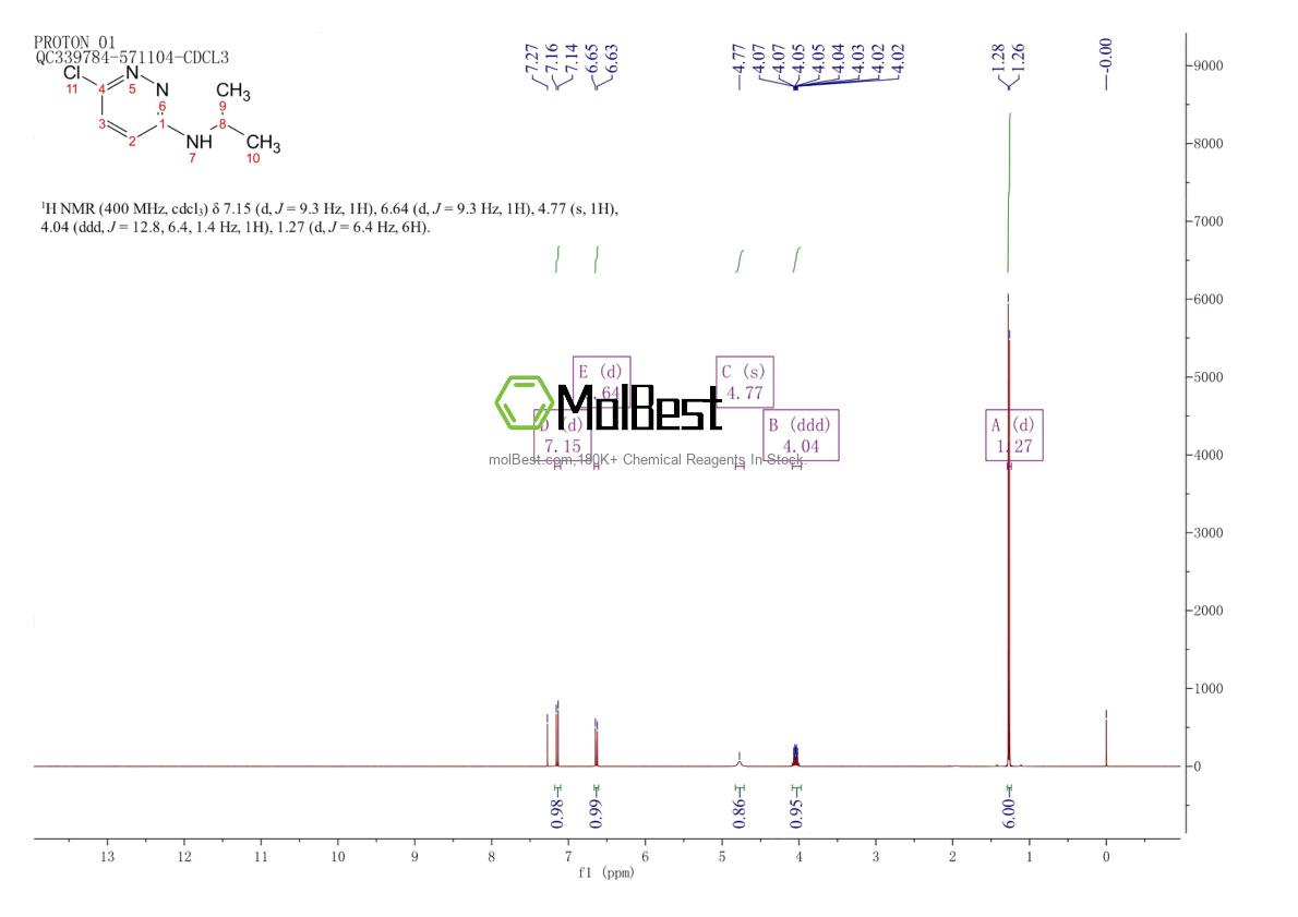 Physical sample testing spectrum (NMR) of 1007-55-2