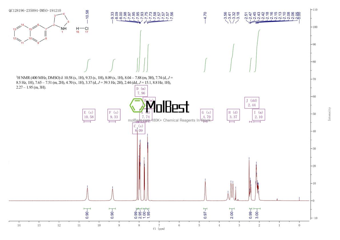 Physical sample testing spectrum (NMR) of 100710-36-9