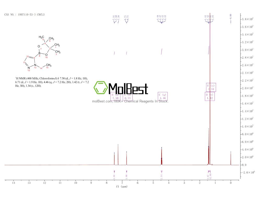 Physical sample testing spectrum (NMR) of 1007110-53-3