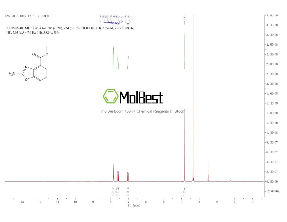 Physical sample testing spectrum (NMR) of 1007112-51-7
