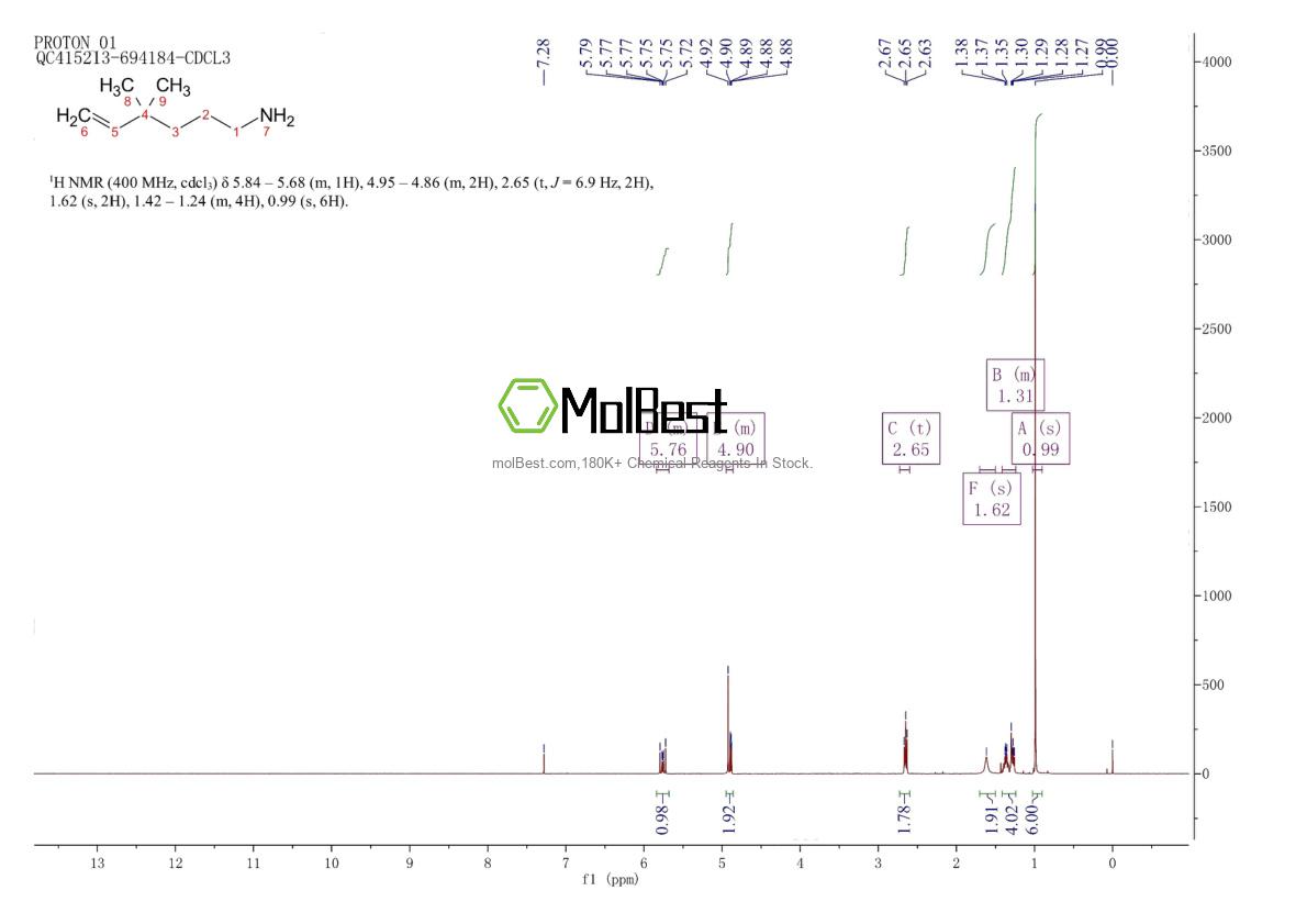 Physical sample testing spectrum (NMR) of 1007122-76-0