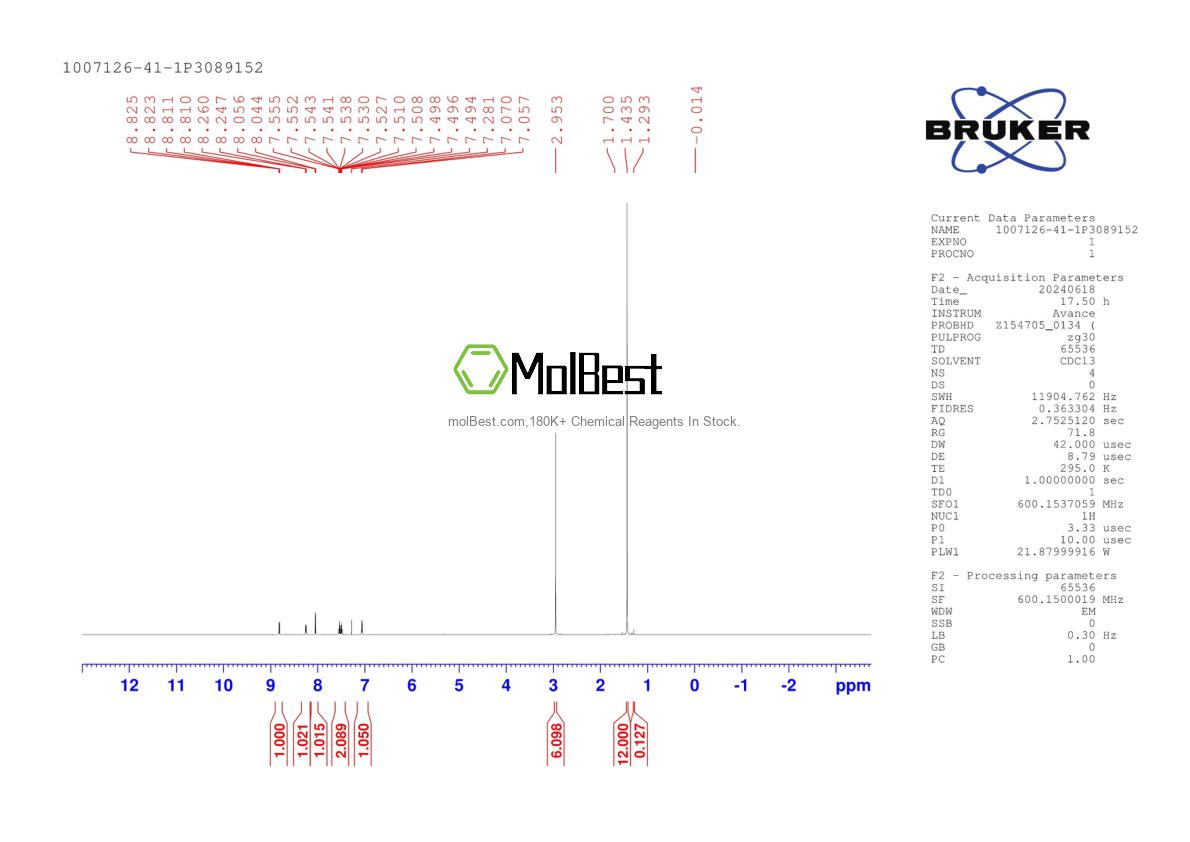 Physical sample testing spectrum (NMR) of 1007126-41-1