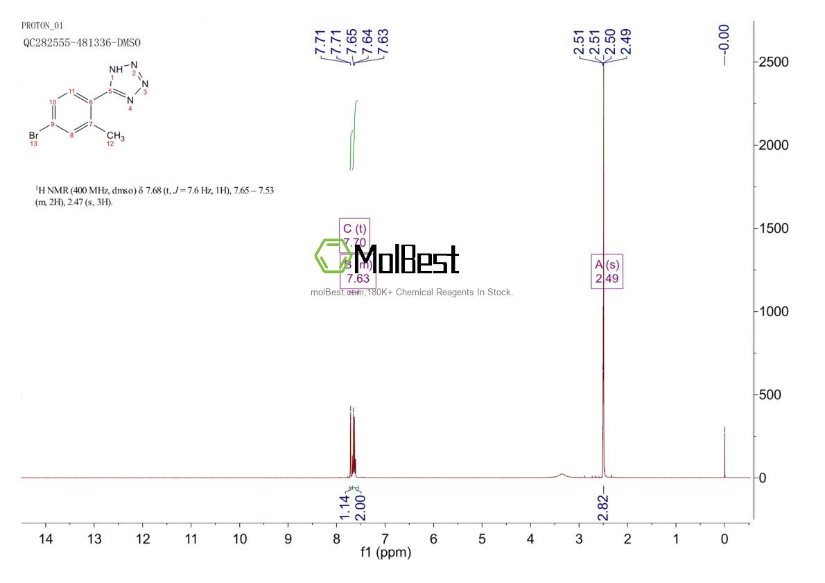 Physical sample testing spectrum (NMR) of 1007128-19-9