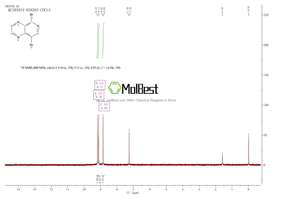 Physical sample testing spectrum (NMR) of 1007128-70-2