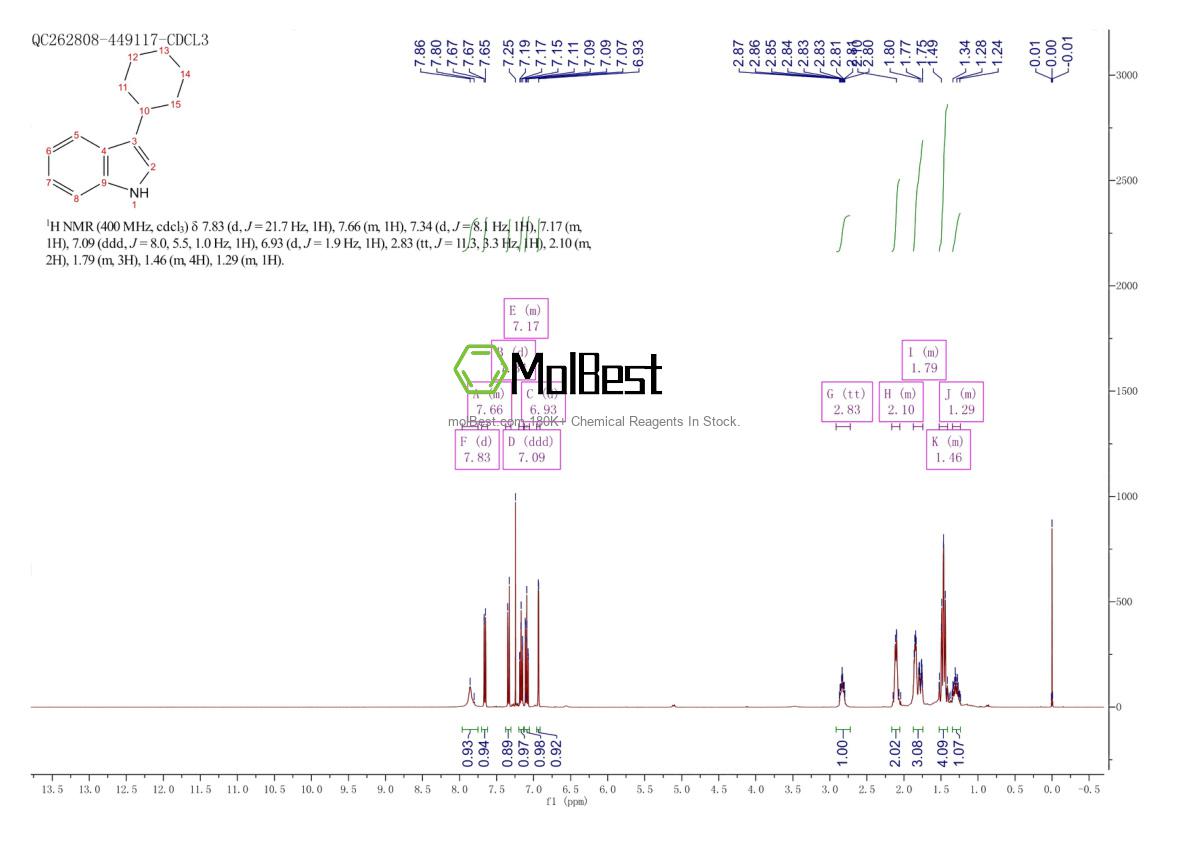 Physical sample testing spectrum (NMR) of 100717-32-6