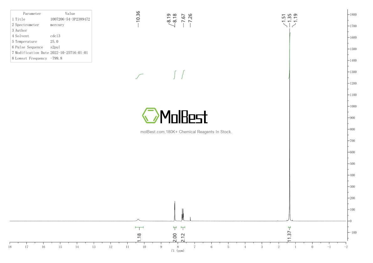 Physical sample testing spectrum (NMR) of 1007206-54-3
