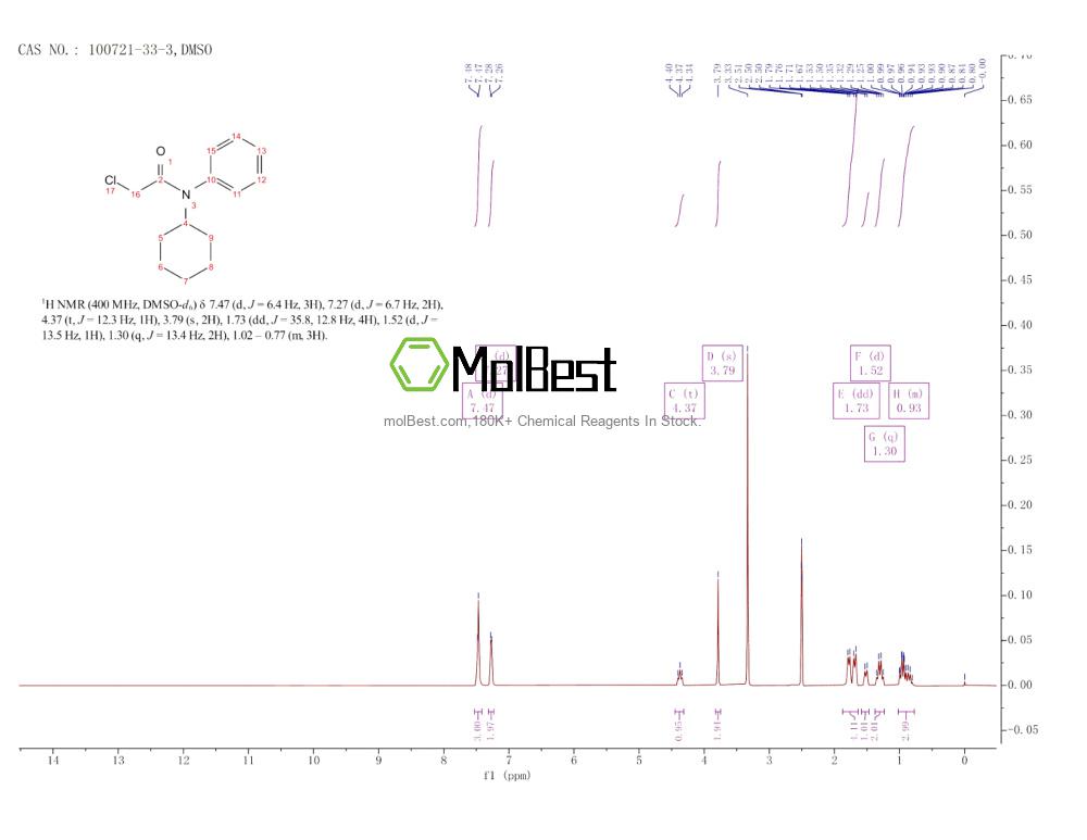Physical sample testing spectrum (NMR) of 100721-33-3