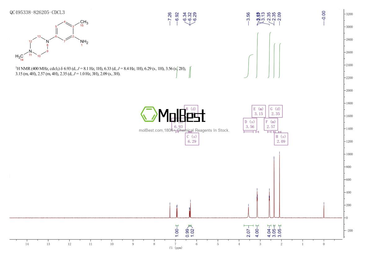 Physical sample testing spectrum (NMR) of 1007211-93-9
