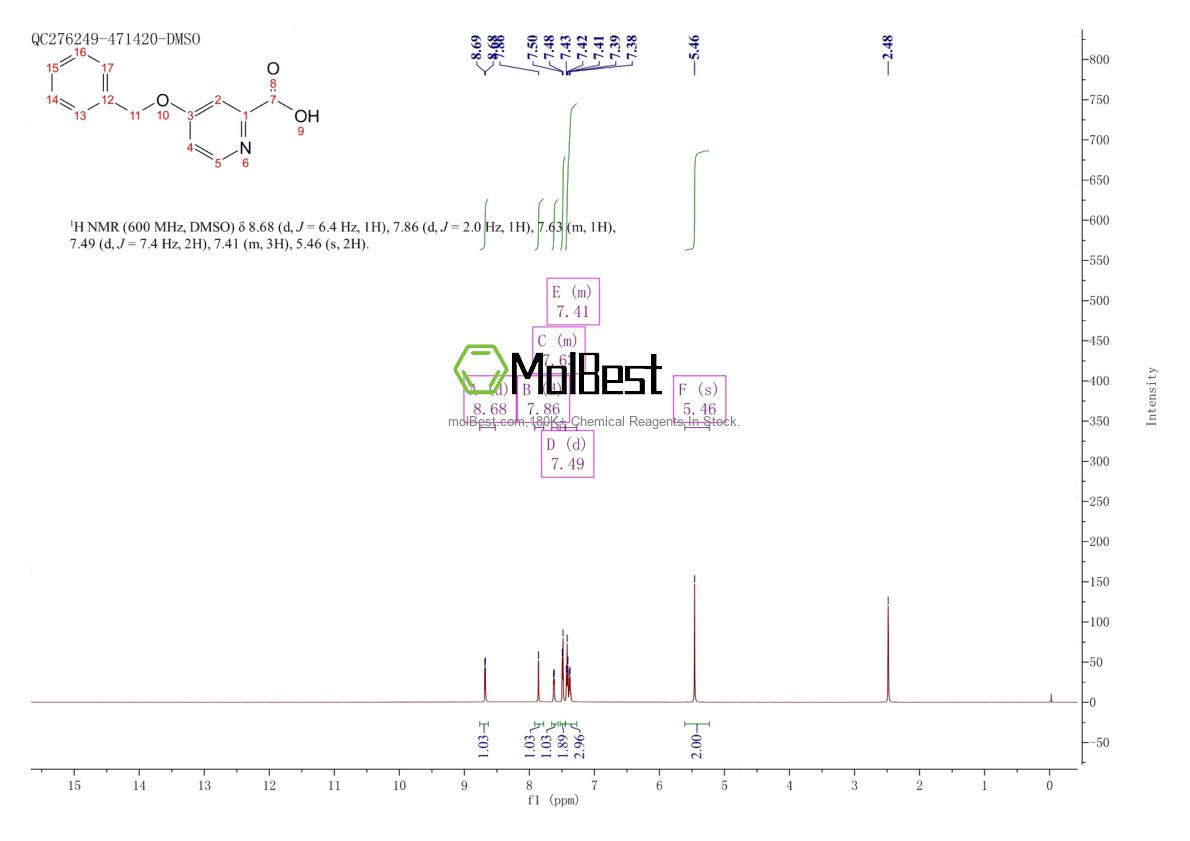 Physical sample testing spectrum (NMR) of 100727-49-9
