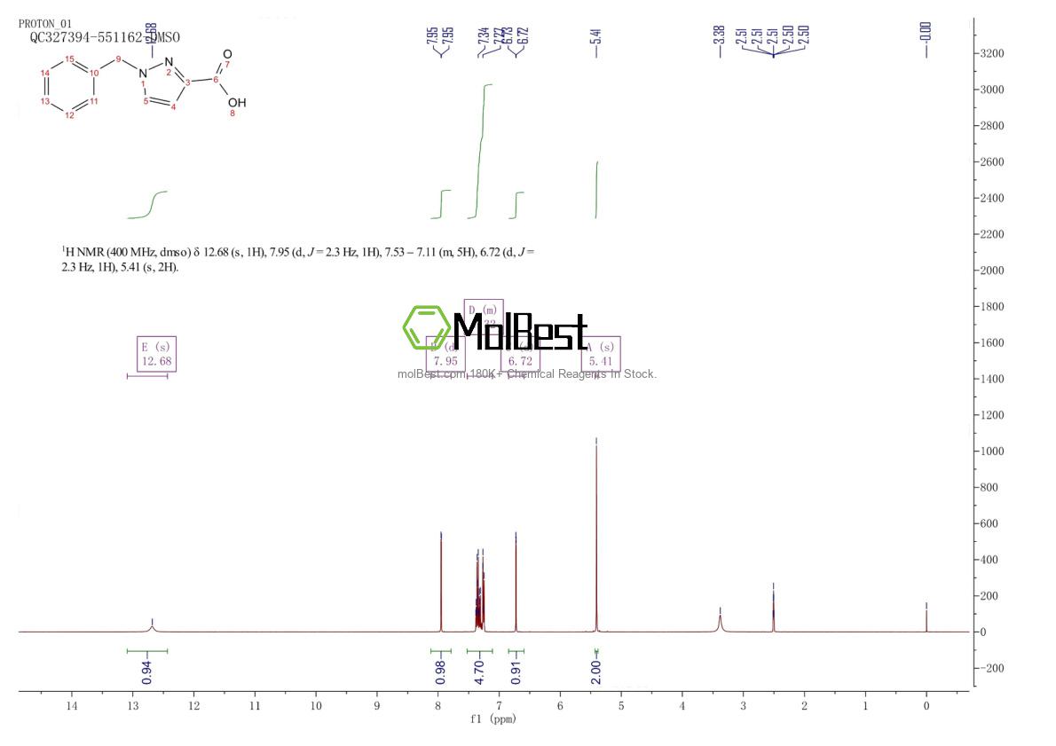 Physical sample testing spectrum (NMR) of 1007306-14-0