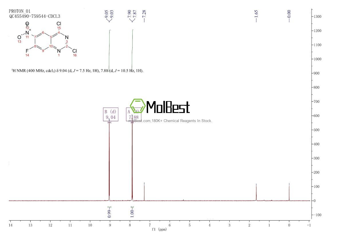 Physical sample testing spectrum (NMR) of 1007308-75-9