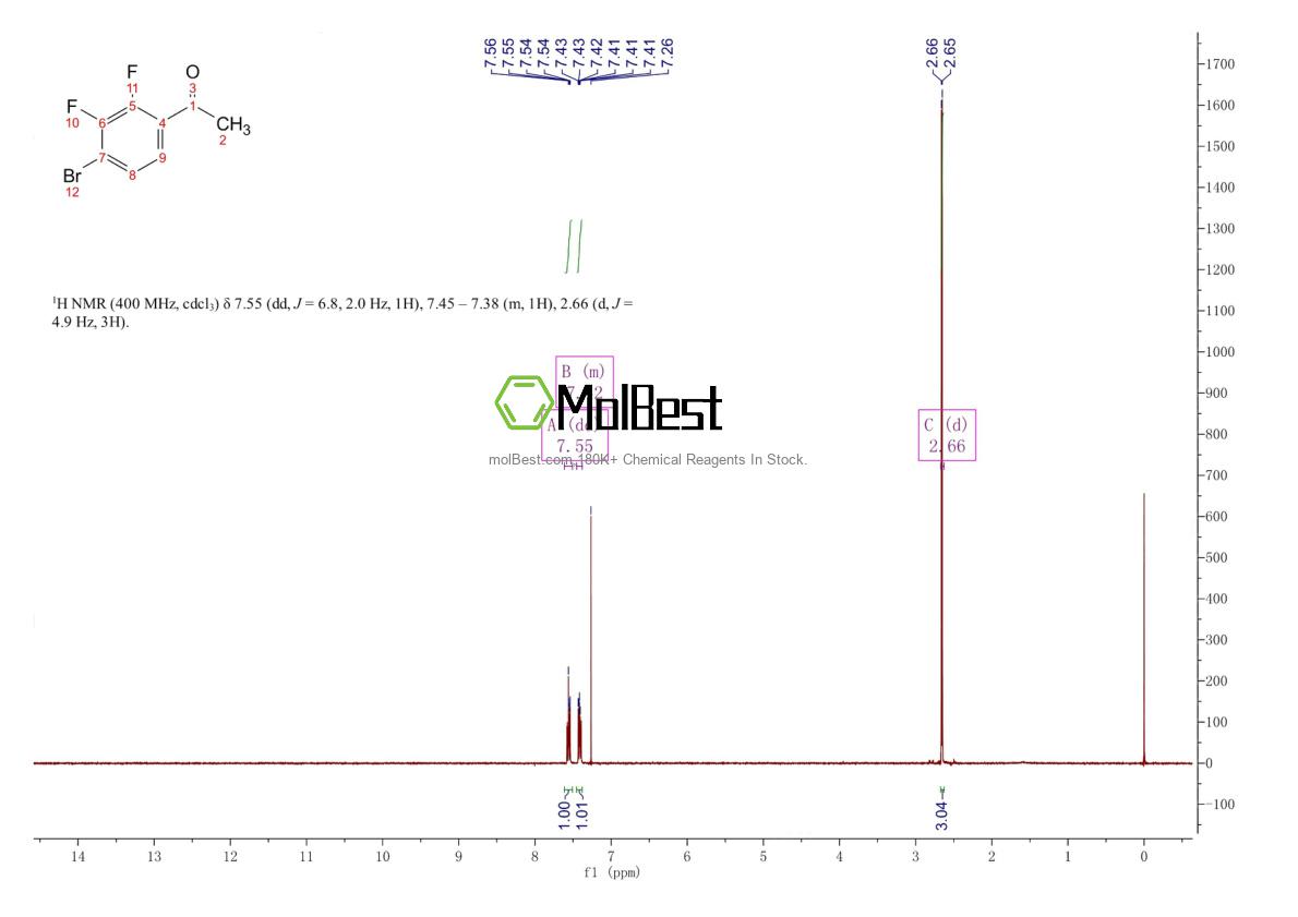 Physical sample testing spectrum (NMR) of 1007346-28-2