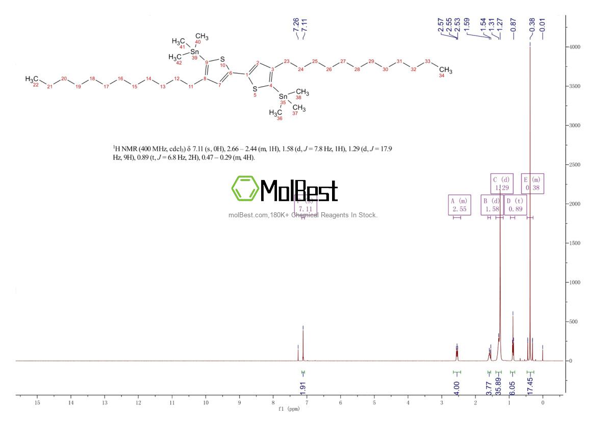 Physical sample testing spectrum (NMR) of 1007347-63-8