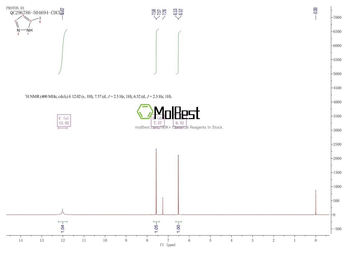 Physical sample testing spectrum (NMR) of 1007351-17-8