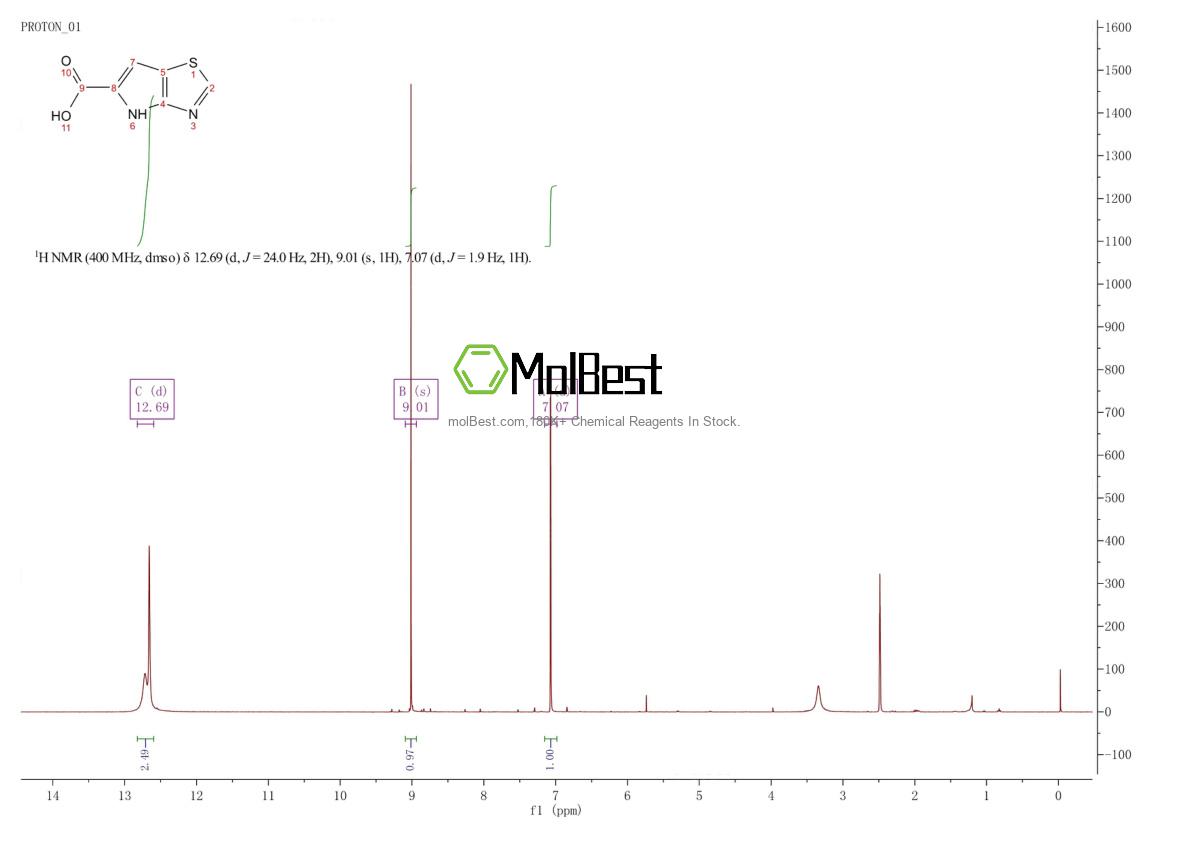 Physical sample testing spectrum (NMR) of 1007386-72-2