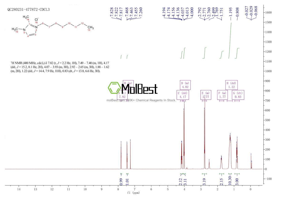 Physical sample testing spectrum (NMR) of 1007398-58-4