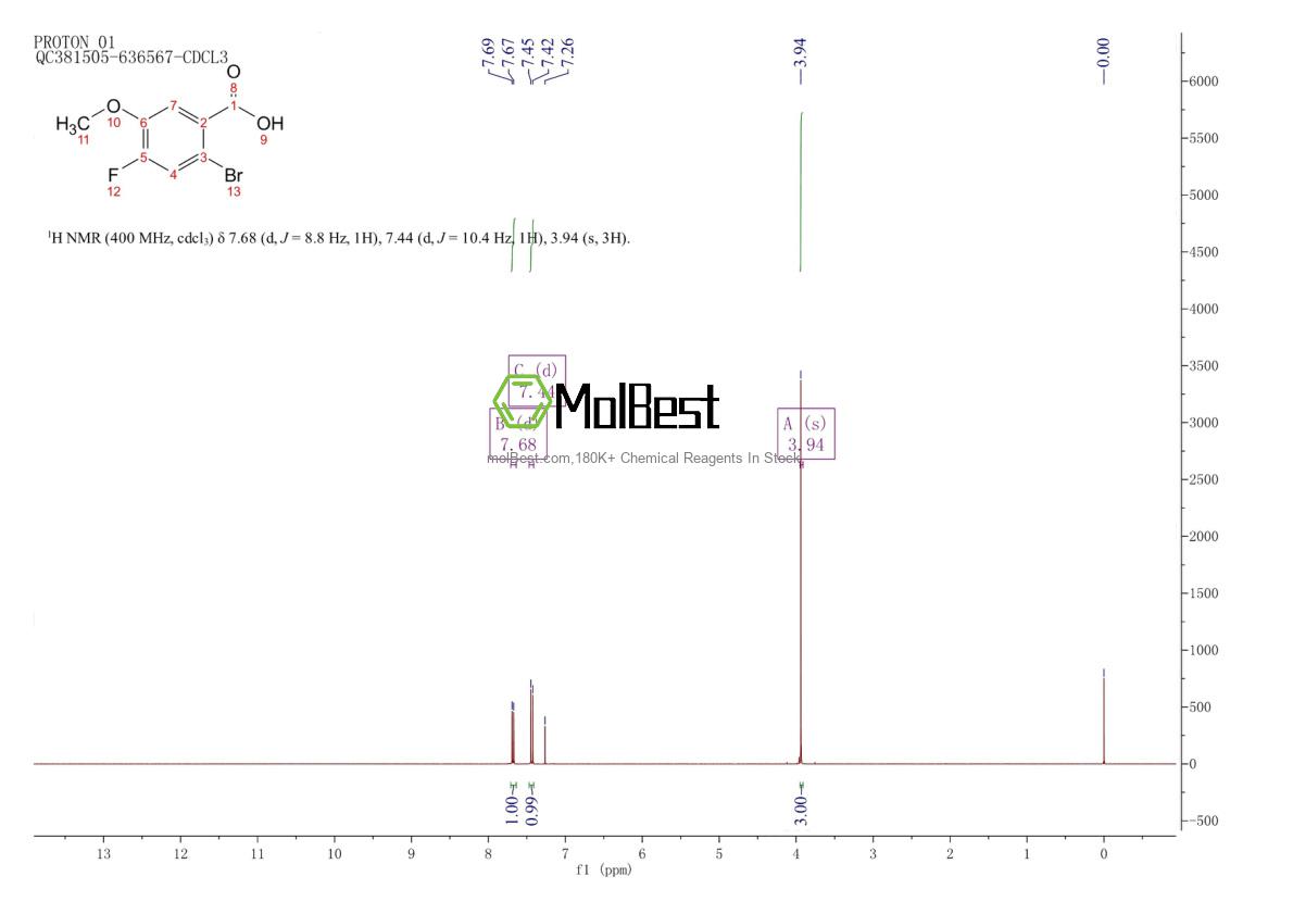 Physical sample testing spectrum (NMR) of 1007455-21-1
