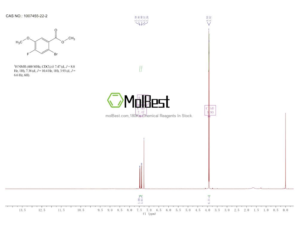 Physical sample testing spectrum (NMR) of 1007455-22-2