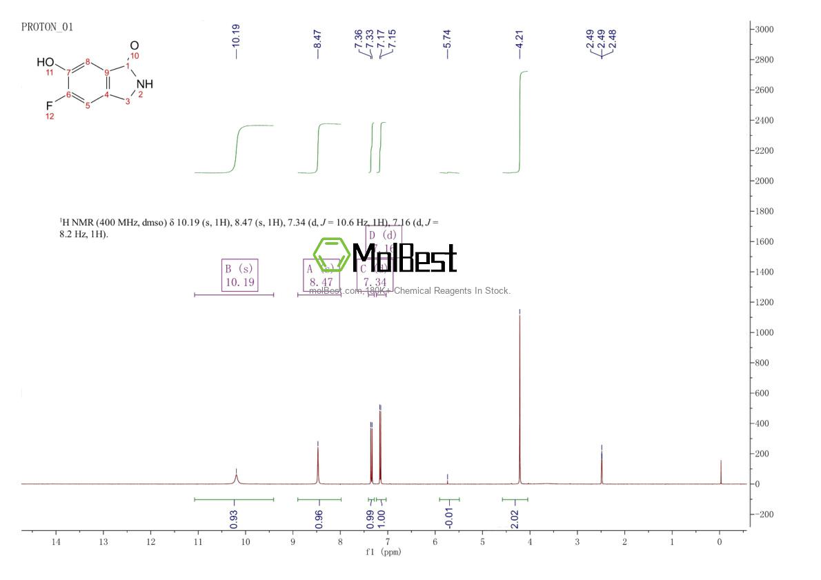 Physical sample testing spectrum (NMR) of 1007455-25-5