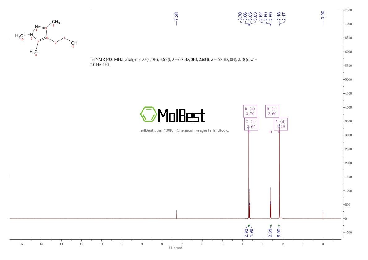 Physical sample testing spectrum (NMR) of 1007462-48-7