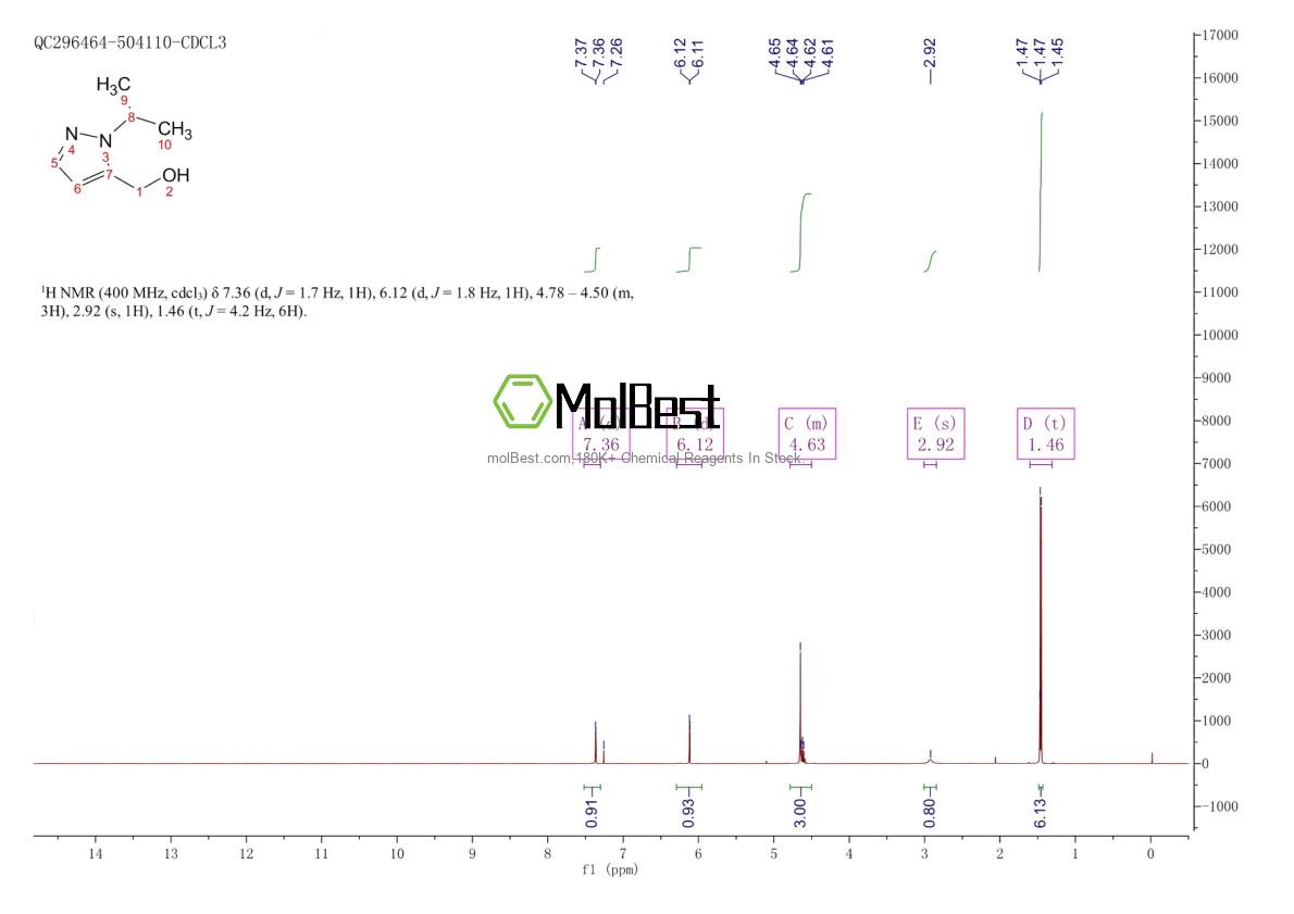 Physical sample testing spectrum (NMR) of 1007488-73-4