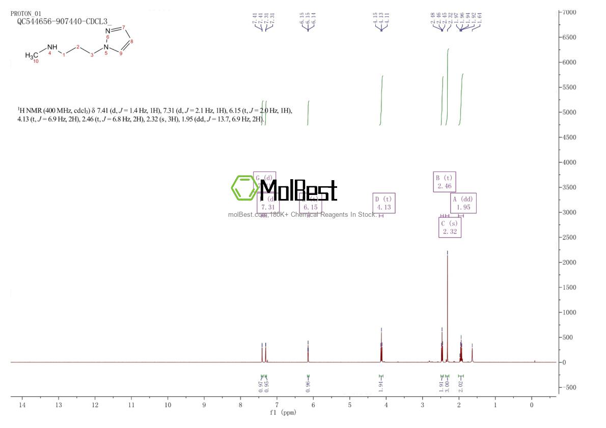 Physical sample testing spectrum (NMR) of 1007488-78-9