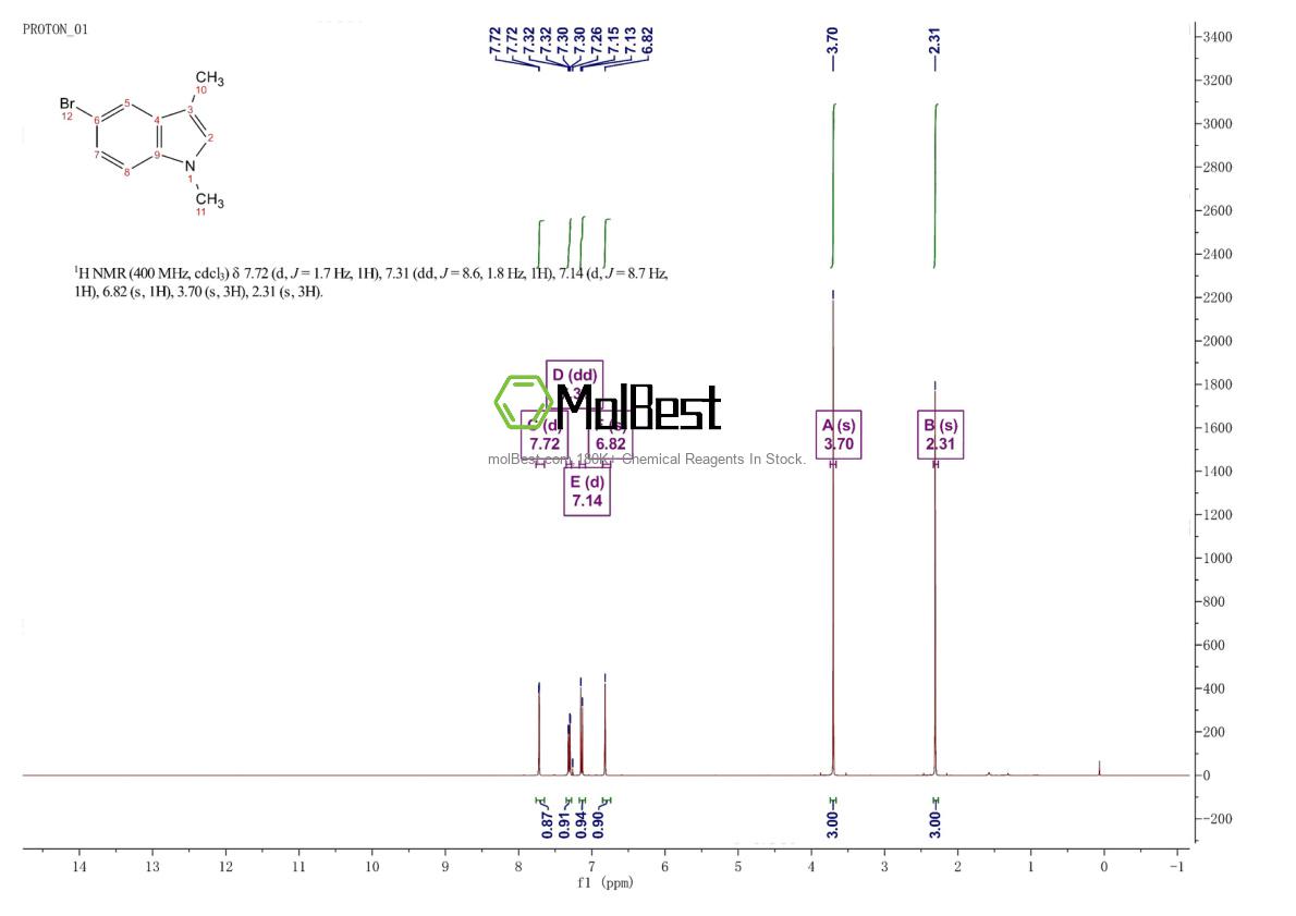 Physical sample testing spectrum (NMR) of 10075-49-7